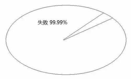 告訴你孩子：幾年的放縱，換來的是一生卑微